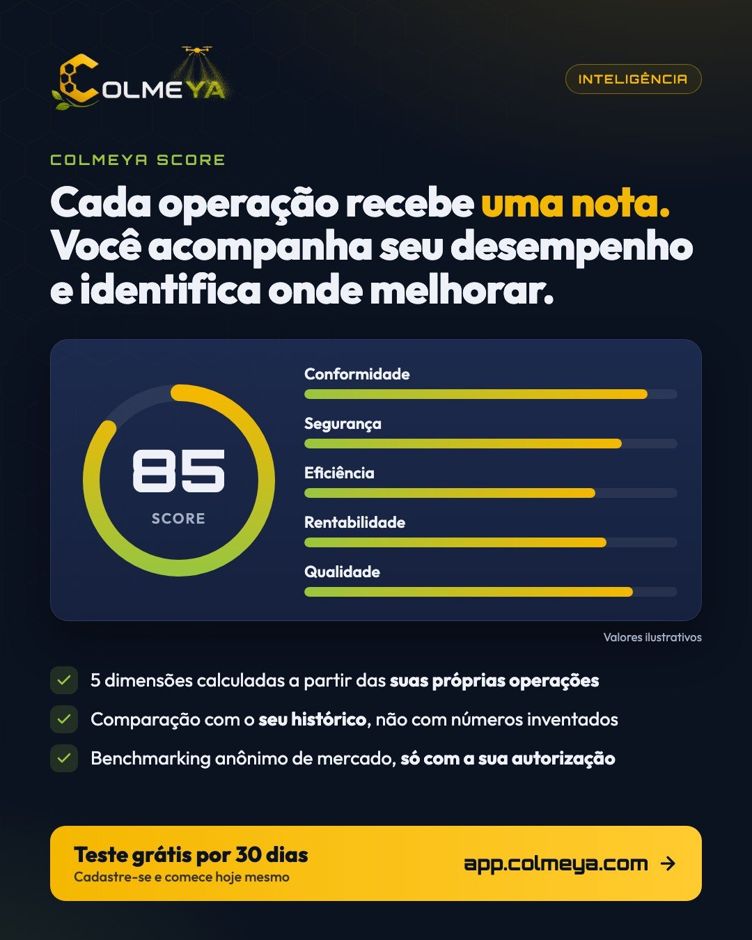 Avalie suas operações com drones de forma precisa